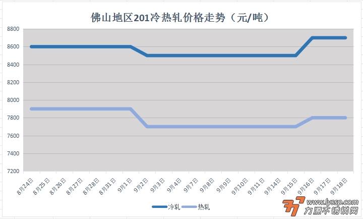 不锈钢
